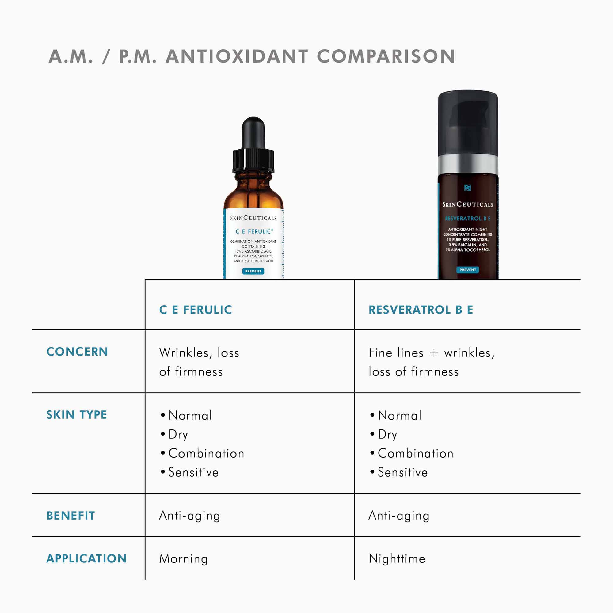 Skinceuticals ce discount ferulic serum